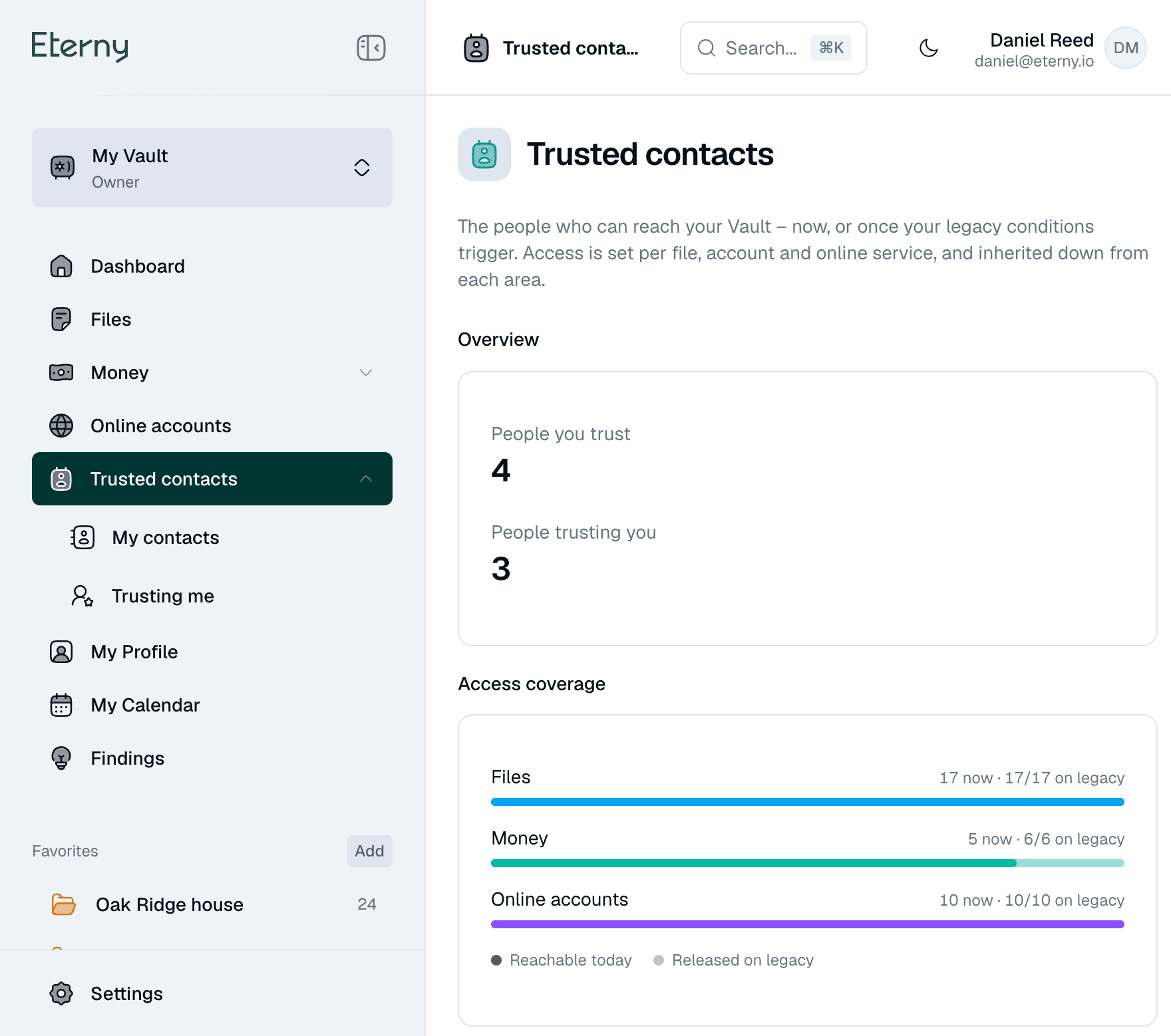 Eterny trusted contacts with per-category access